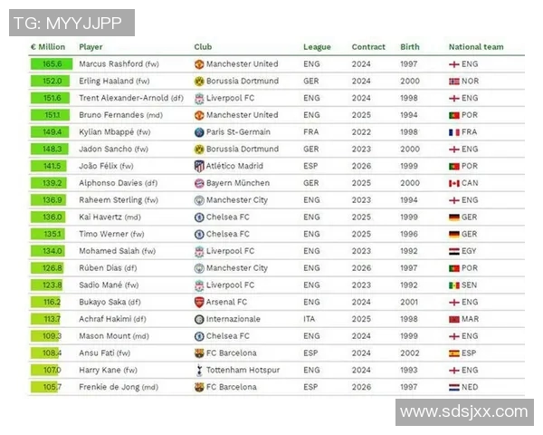 全球足坛身价最高的球员揭秘及其背后的商业价值分析 全球足坛身价最高的球员揭秘及其背后的商业价值分析